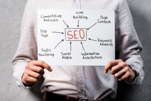 seo seo - SEO | Search Engine Optimization